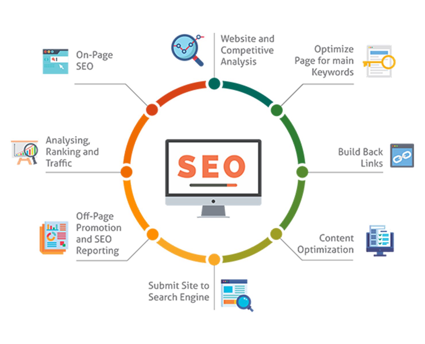 BDS SEO Agency