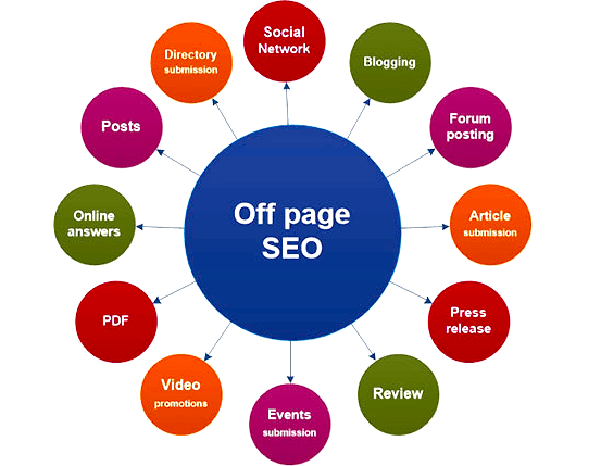 Key Off-Page SEO Strategies
