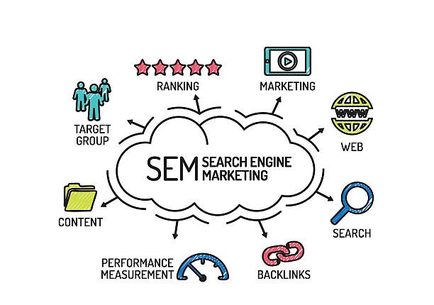 Mastering Content Optimization