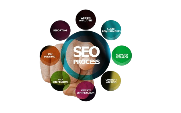 Unlocking Digital Success: The Power of SEO in Marketing