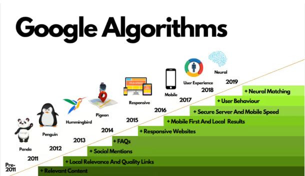 SEO Algorithm Changes